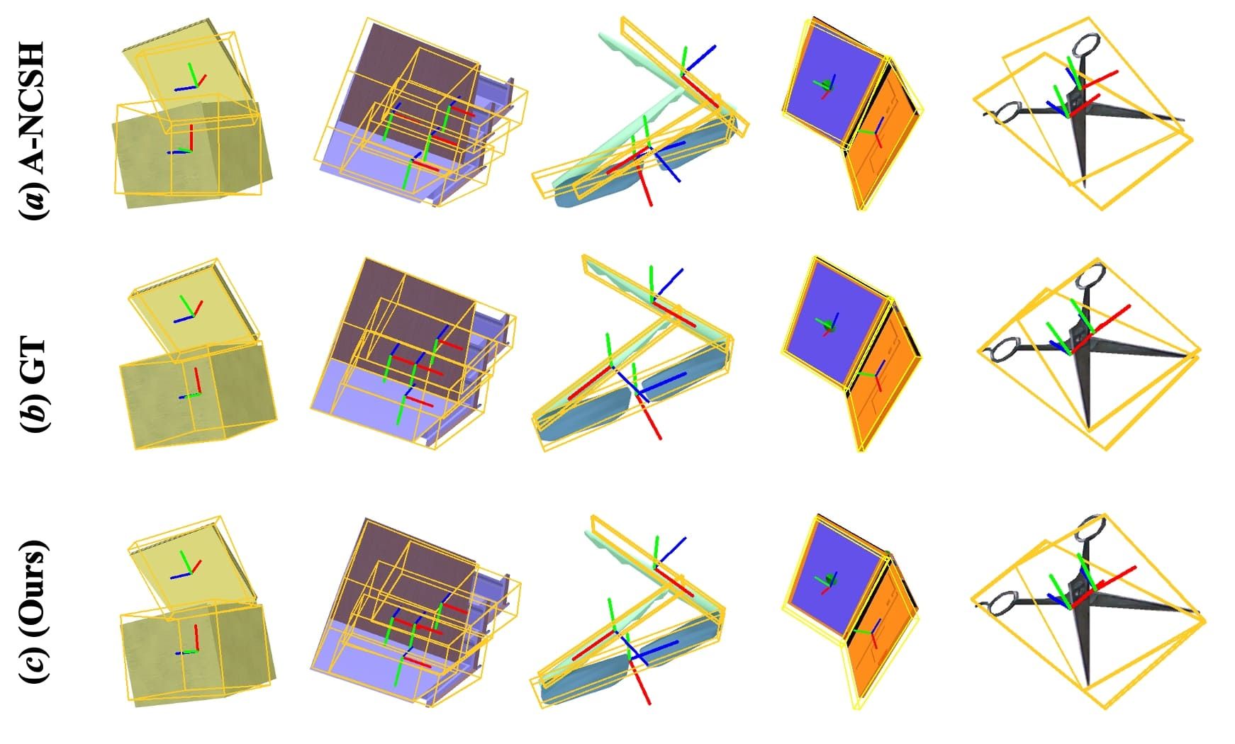 Qualitative results on the ArtImage dataset.